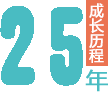 15年發(fā)展歷程